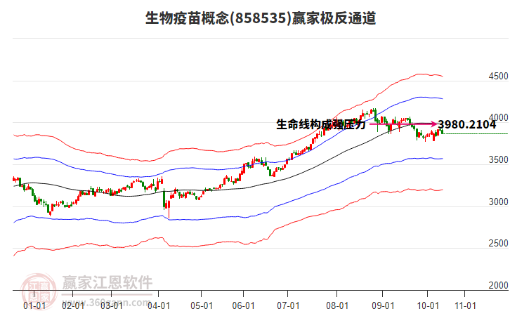 858535生物疫苗贏家極反通道工具 858535生物疫苗贏家極反通道工具