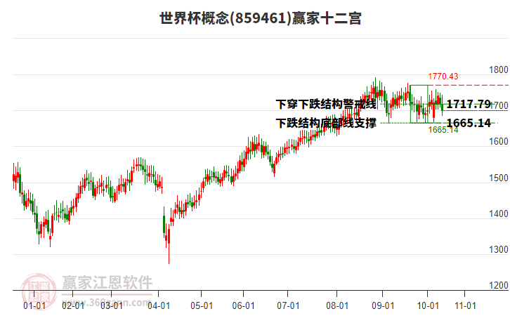 859461世界杯贏家十二宮工具 859461世界杯贏家十二宮工具