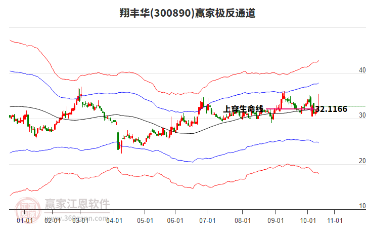 300890翔豐華贏家極反通道工具 300890翔豐華贏家極反通道工具