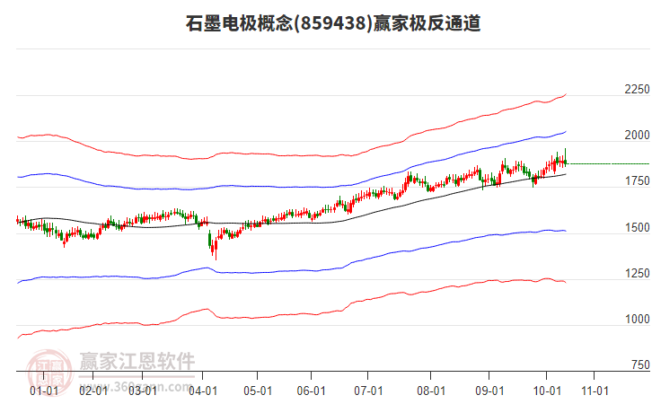 859438石墨電極贏家極反通道工具 859438石墨電極贏家極反通道工具
