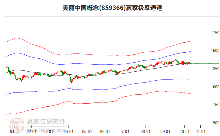 859366美麗中國贏家極反通道工具 859366美麗中國贏家極反通道工具