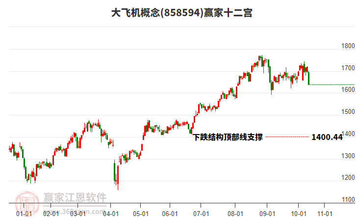 858594大飛機(jī)贏家十二宮工具 858594大飛機(jī)贏家十二宮工具