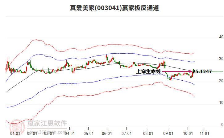 003041真愛美家贏家極反通道工具 003041真愛美家贏家極反通道工具