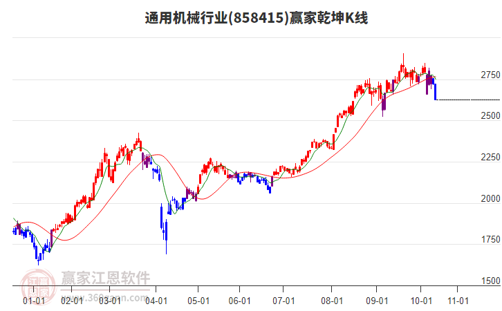858415通用機(jī)械贏家乾坤K線工具 858415通用機(jī)械贏家乾坤K線工具
