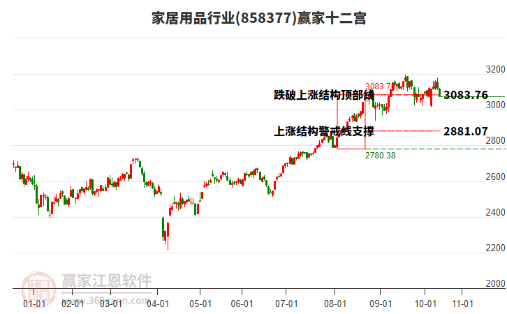 858377家居用品贏家十二宮工具