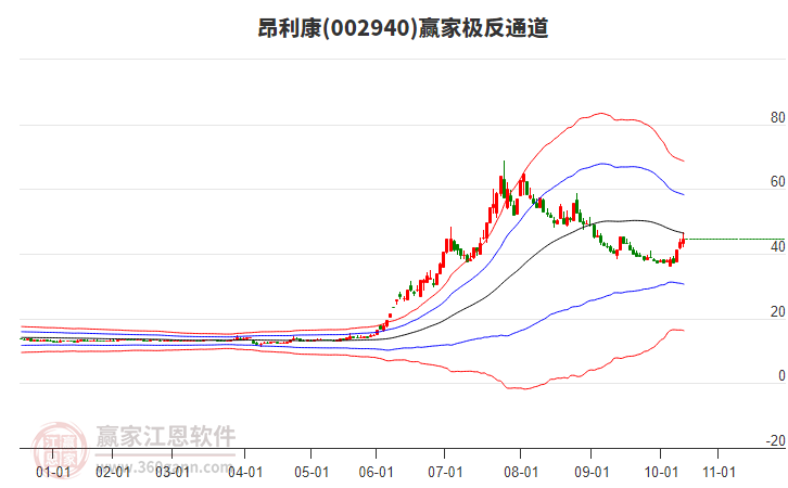002940昂利康贏家極反通道工具