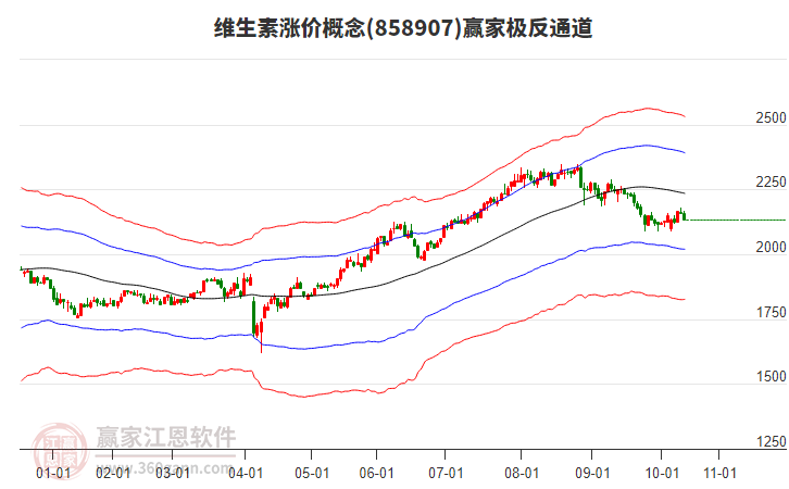 858907維生素漲價贏家極反通道工具