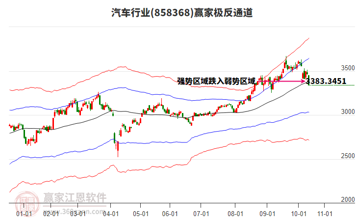 858368汽車贏家極反通道工具 858368汽車贏家極反通道工具
