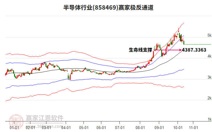 858469半導(dǎo)體贏家極反通道工具