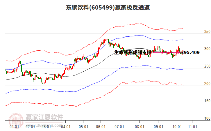 605499東鵬飲料贏家極反通道工具