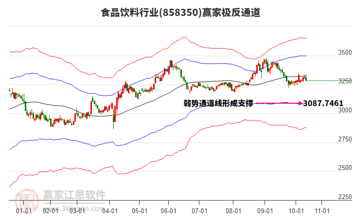 858350食品飲料贏家極反通道工具