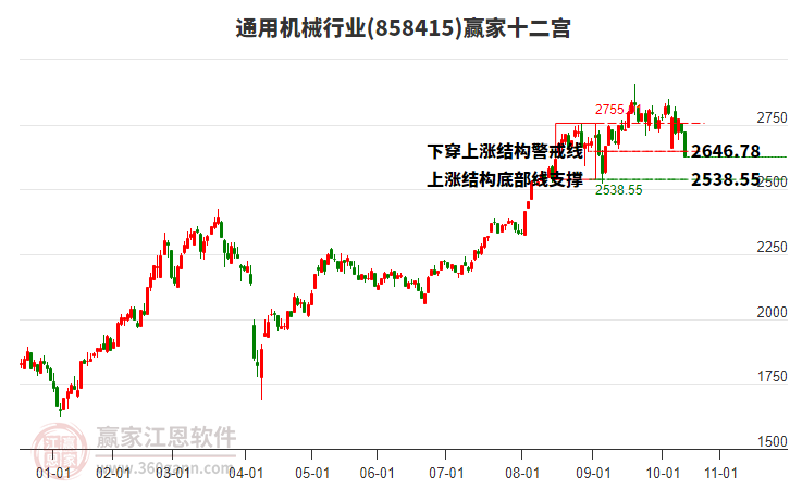 858415通用機械贏家十二宮工具