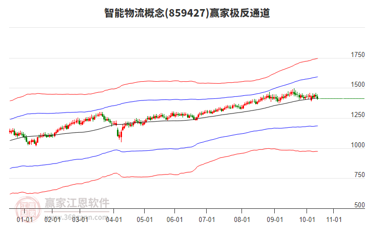 859427智能物流贏家極反通道工具 859427智能物流贏家極反通道工具