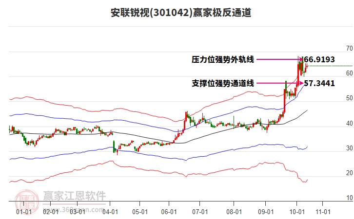 301042安聯(lián)銳視贏家極反通道工具