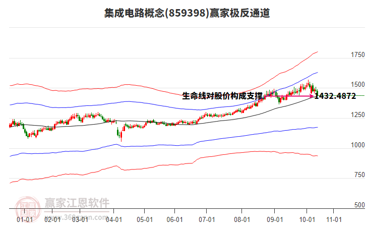 859398集成電路贏家極反通道工具 859398集成電路贏家極反通道工具