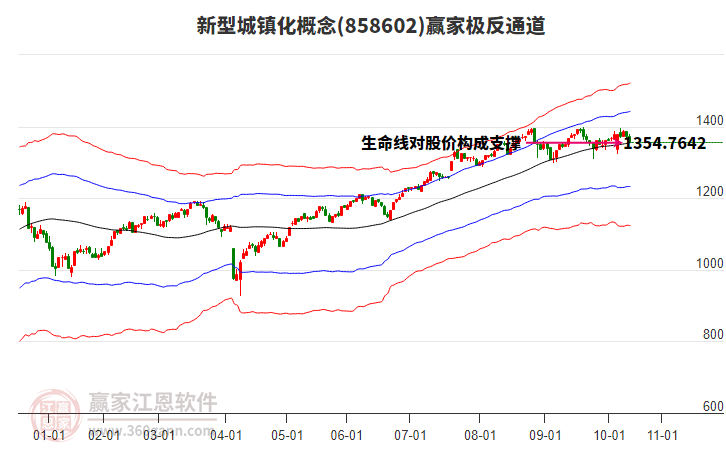 858602新型城鎮(zhèn)化贏家極反通道工具 858602新型城鎮(zhèn)化贏家極反通道工具