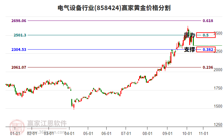 電氣設(shè)備 電氣設(shè)備