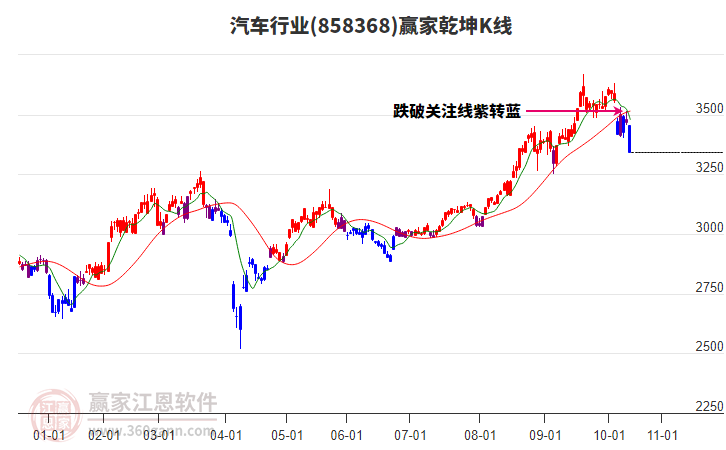 858368汽車贏家乾坤K線工具