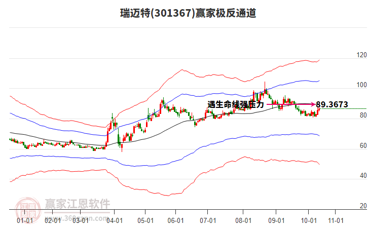 301367瑞邁特贏家極反通道工具