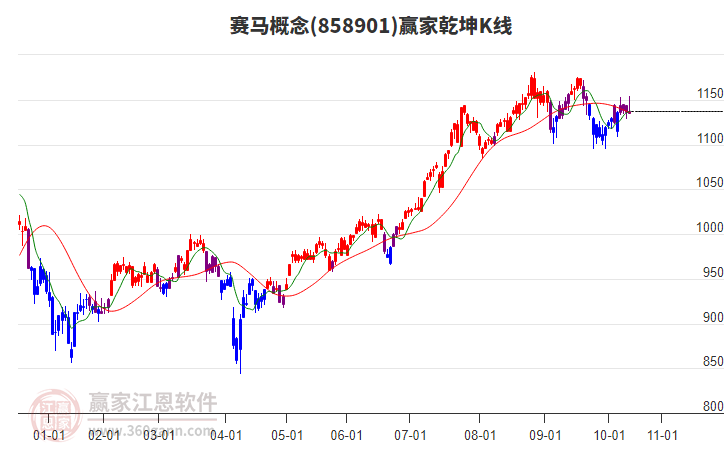 858901賽馬贏家乾坤K線工具 858901賽馬贏家乾坤K線工具