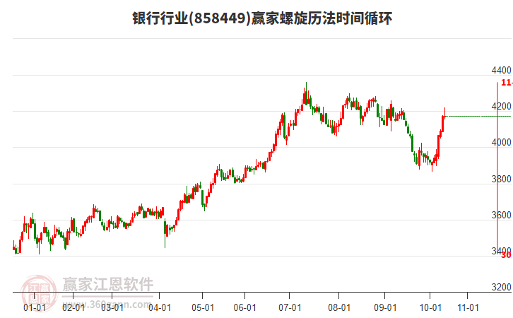 銀行行業(yè)螺旋歷法時間循環(huán)工具
