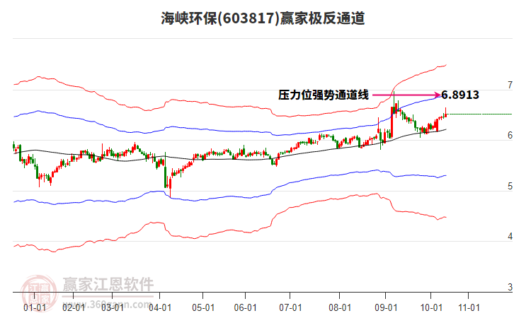 603817海峽環(huán)保贏家極反通道工具