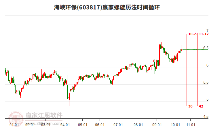 603817海峽環(huán)保螺旋歷法時(shí)間循環(huán)工具