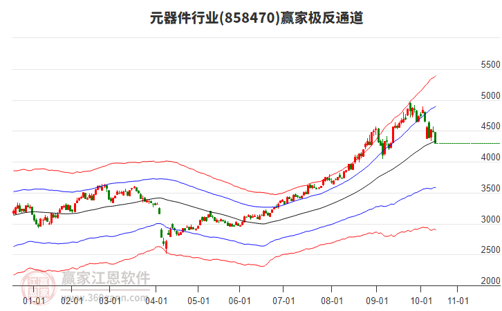 858470元器件贏家極反通道工具 858470元器件贏家極反通道工具