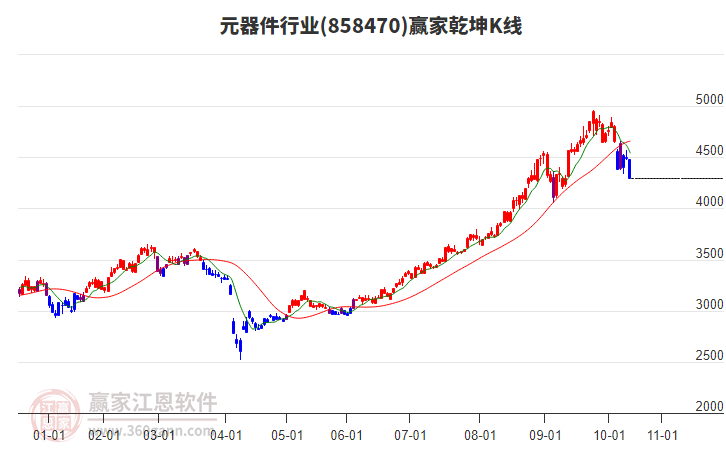 858470元器件贏家乾坤K線工具 858470元器件贏家乾坤K線工具