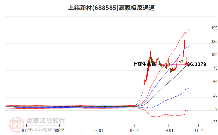 688585上緯新材贏家極反通道工具