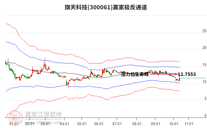 300061旗天科技贏家極反通道工具 300061旗天科技贏家極反通道工具