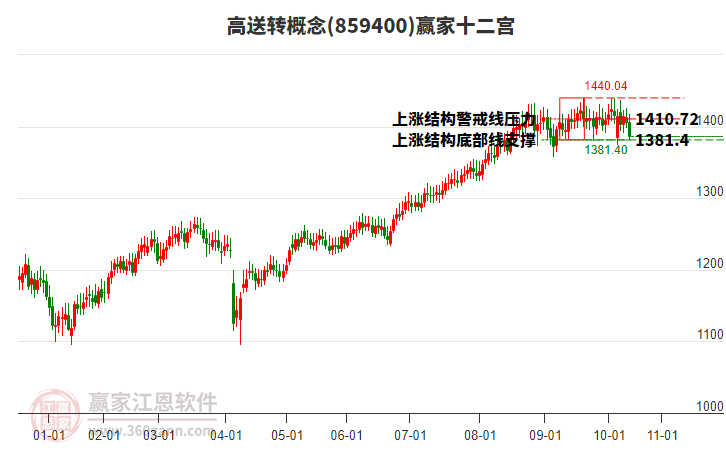 859400高送轉(zhuǎn)贏家十二宮工具 859400高送轉(zhuǎn)贏家十二宮工具