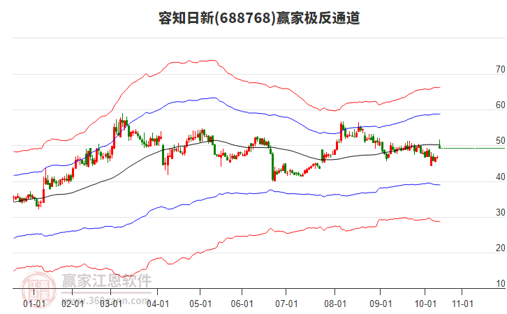 688768容知日新贏家極反通道工具