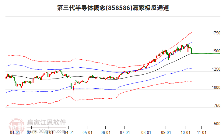 858586第三代半導(dǎo)體贏家極反通道工具
