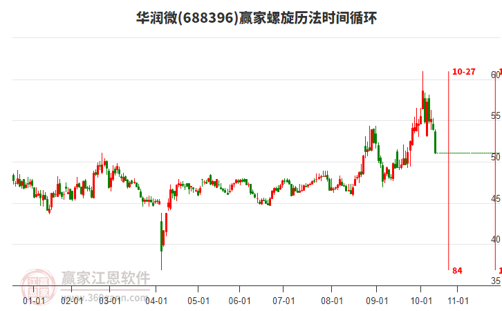 688396華潤微螺旋歷法時(shí)間循環(huán)工具