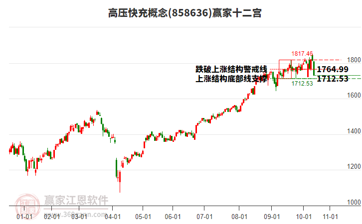 858636高壓快充贏家十二宮工具 858636高壓快充贏家十二宮工具