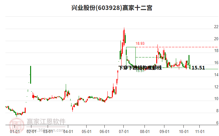 603928興業(yè)股份贏家十二宮工具