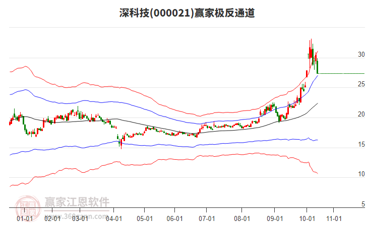 高位题材全线退潮后市场面临风格重塑，关注情绪冰点后率先走强的方向