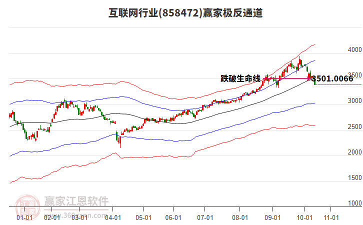 858472互聯(lián)網(wǎng)贏家極反通道工具 858472互聯(lián)網(wǎng)贏家極反通道工具