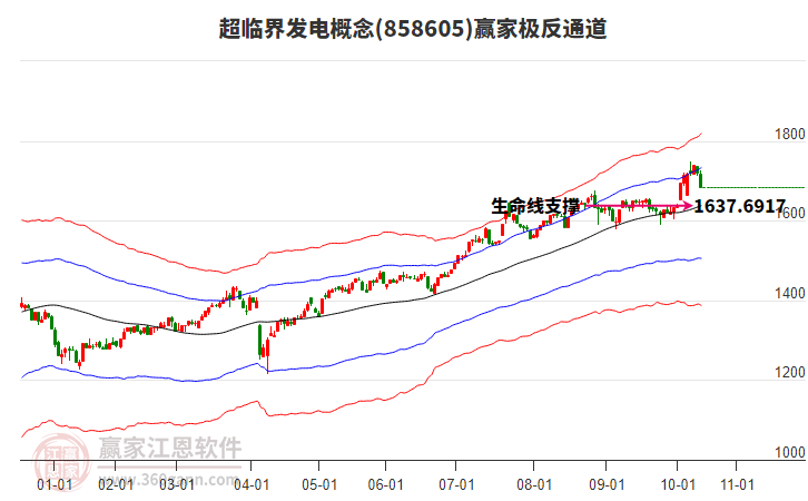 858605超臨界發(fā)電贏家極反通道工具