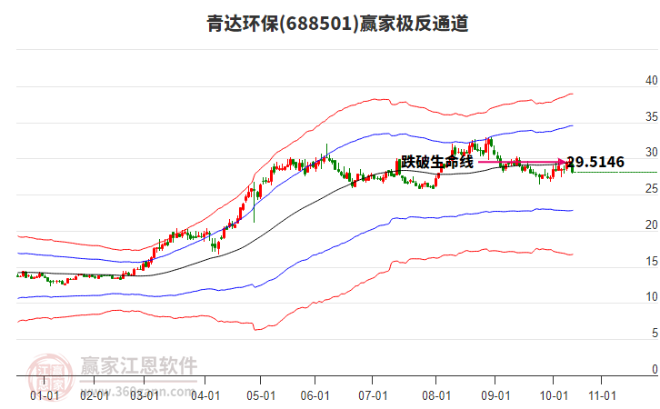 688501青達(dá)環(huán)保贏家極反通道工具