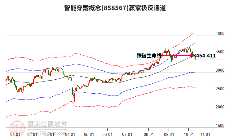 858567智能穿戴贏家極反通道工具 858567智能穿戴贏家極反通道工具