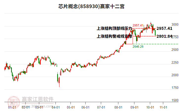 858930芯片贏家十二宮工具
