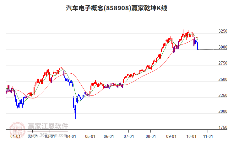 858908汽車電子贏家乾坤K線工具