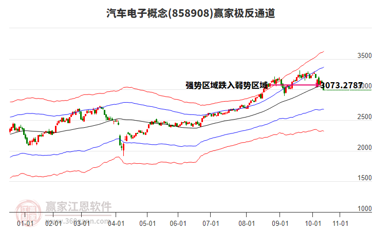 858908汽車電子贏家極反通道工具 858908汽車電子贏家極反通道工具