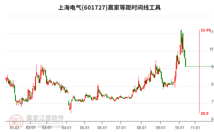 上海電氣 上海電氣