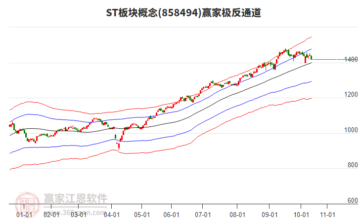 858494ST板塊贏家極反通道工具