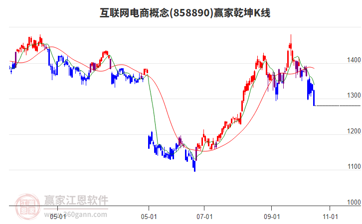 858890互聯(lián)網(wǎng)電商贏家乾坤K線工具 858890互聯(lián)網(wǎng)電商贏家乾坤K線工具