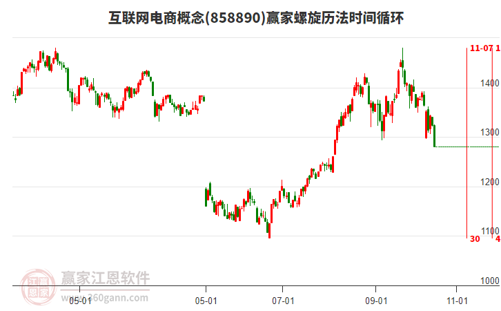 互聯(lián)網(wǎng)電商概念螺旋歷法時(shí)間循環(huán)工具 互聯(lián)網(wǎng)電商概念螺旋歷法時(shí)間循環(huán)工具