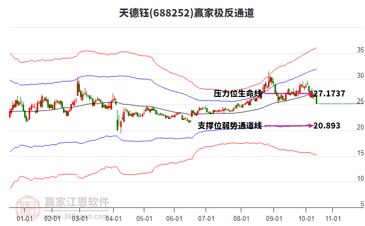 688252天德鈺贏家極反通道工具